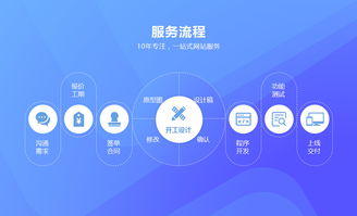 焕新餐饮数字门面 开远企业网站的创意设计与响应式建设之道